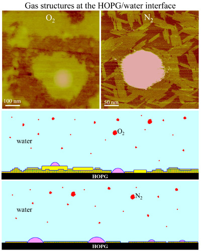 https://www.phys.sinica.edu.tw/files/bpic20150107023744pm_HOPG-water-interface-2.jpg