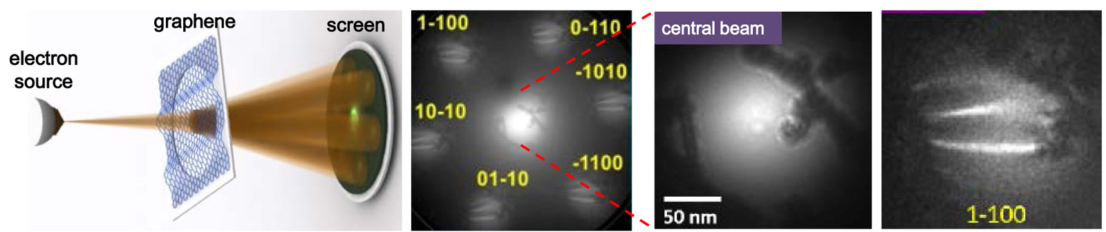 https://www.phys.sinica.edu.tw/files/bpic20170218115659am_pic20170215111754am_Visiualizing_graphene_rippling_important-1A.jpg