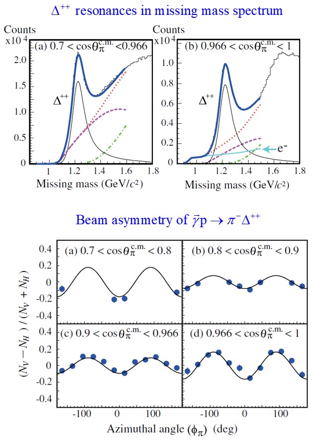 https://www.phys.sinica.edu.tw/files/bpic20180528090601am_Research_highlight_-_LEPS_2018.jpg