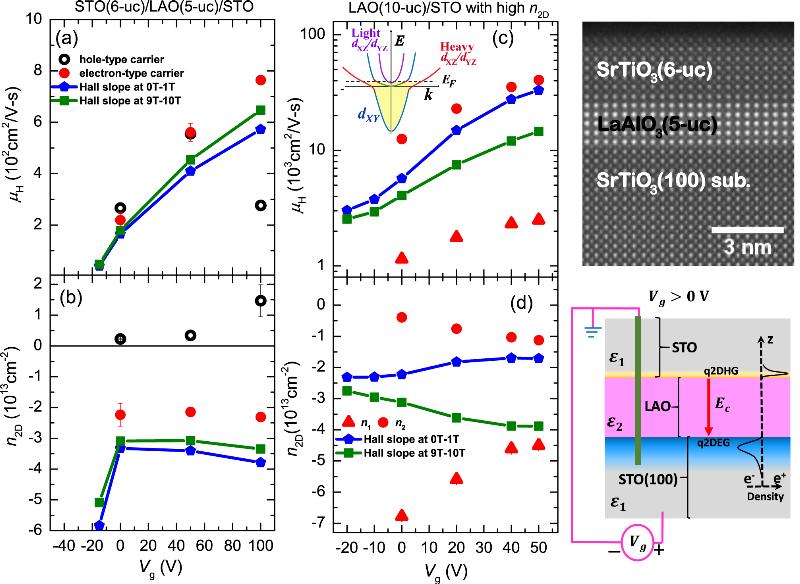 https://www.phys.sinica.edu.tw/files/bpic20181127051714pm_experimental.jpg