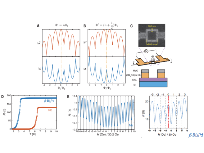 https://www.phys.sinica.edu.tw/files/bpic20191017024041pm_image.png