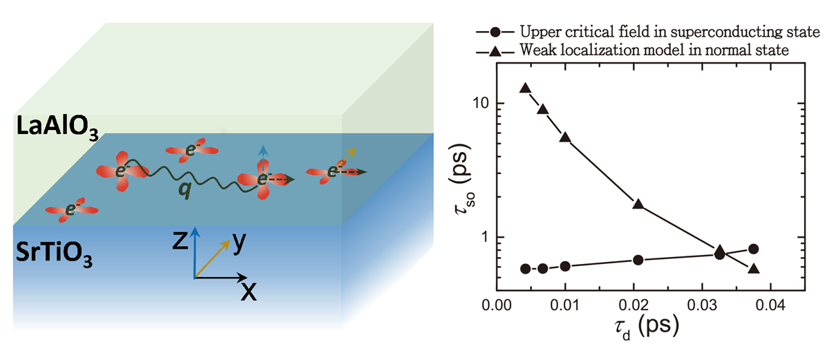 https://www.phys.sinica.edu.tw/files/bpic20200316035454pm_Fig_summary_PRR_ver2_內文附圖.png