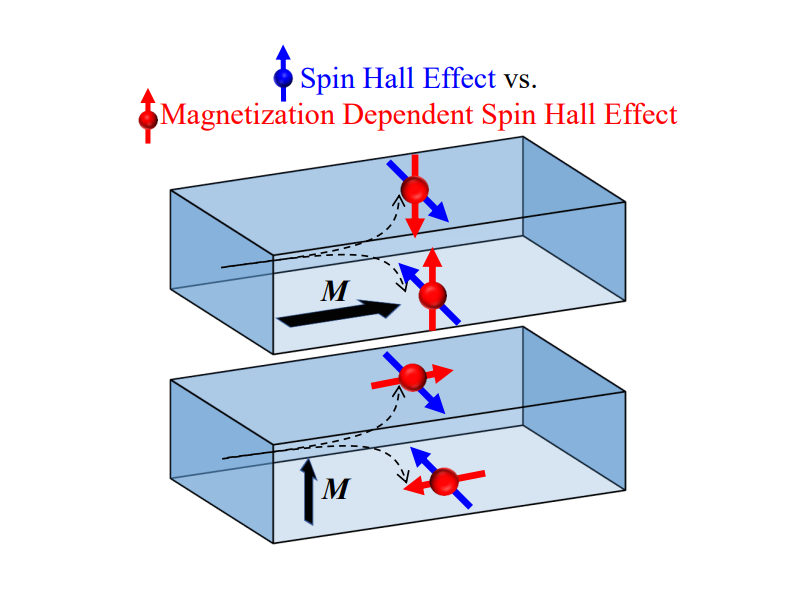 https://www.phys.sinica.edu.tw/files/bpic20200902080959am_20200901_800x600.png