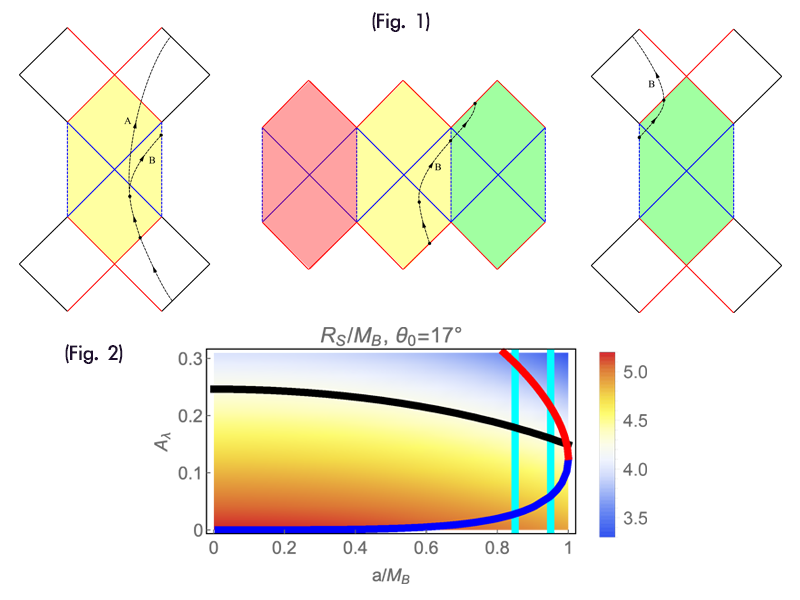 https://www.phys.sinica.edu.tw/files/bpic20210514090534am_image_800x600.png