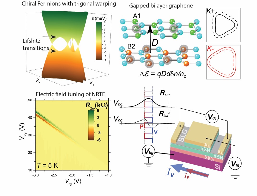 https://www.phys.sinica.edu.tw/files/bpic20210817054028pm_BLG_NRTE.jpg