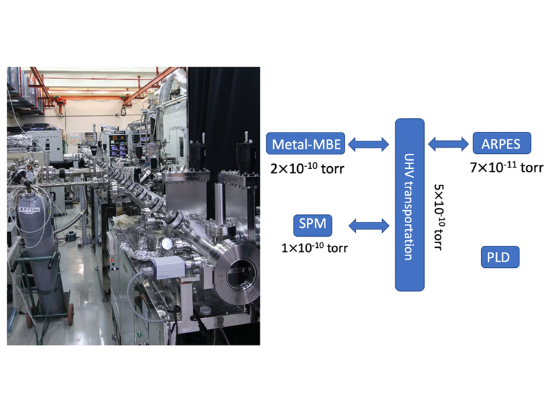 https://www.phys.sinica.edu.tw/files/bpic20220216042913pm_forWebsiteNews_800x600.png