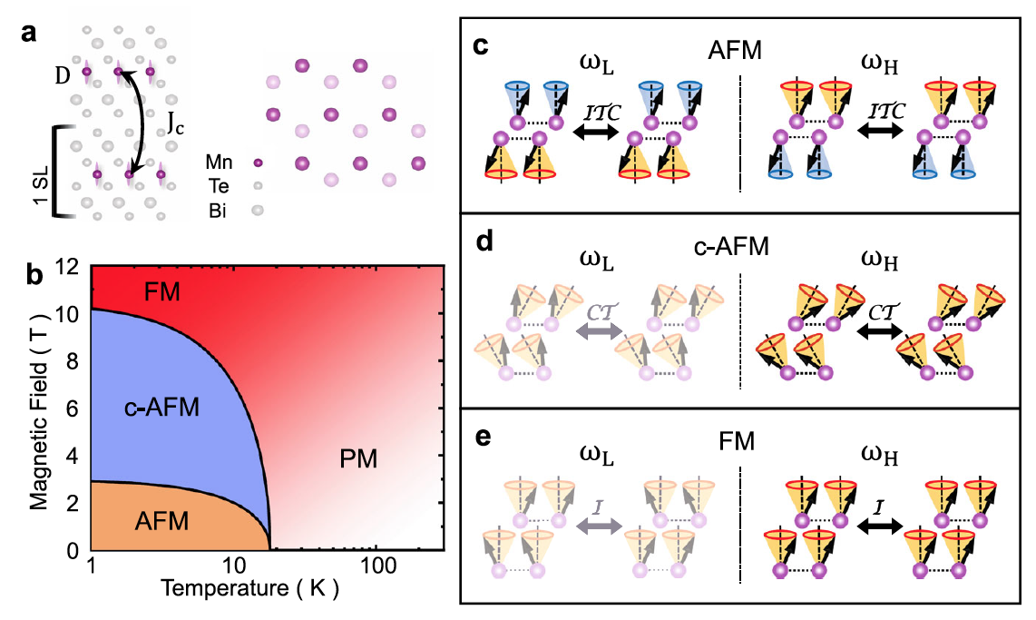 https://www.phys.sinica.edu.tw/files/bpic20220513104712am_photo.png