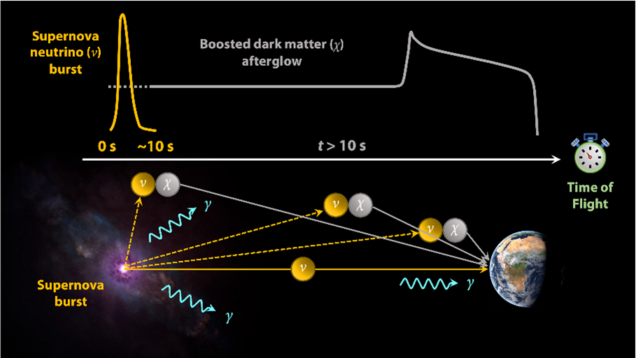 https://www.phys.sinica.edu.tw/files/bpic20230315095423am_ORIGNewExperimentalSignatures.png