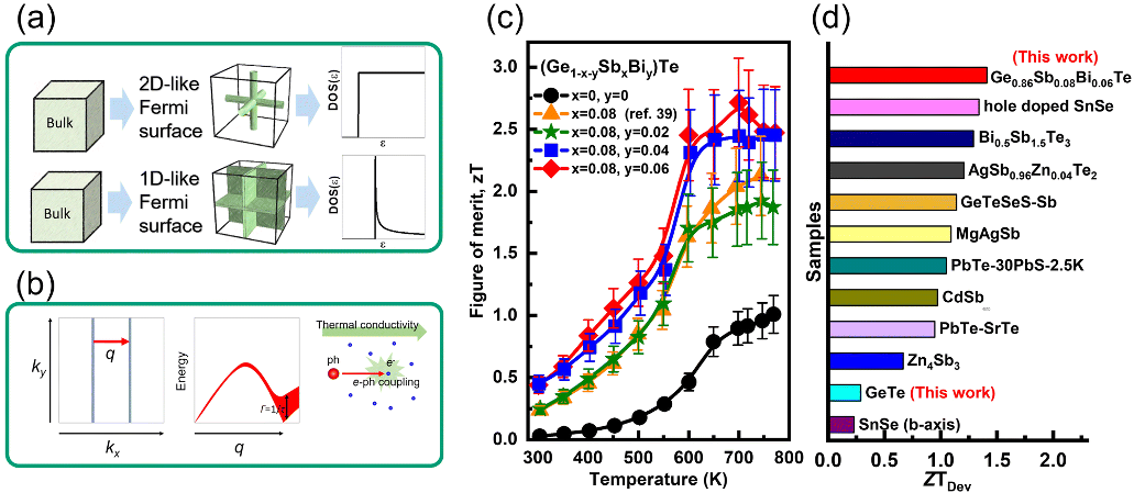 https://www.phys.sinica.edu.tw/files/bpic20240219041836pm_20240219_researchResult.png