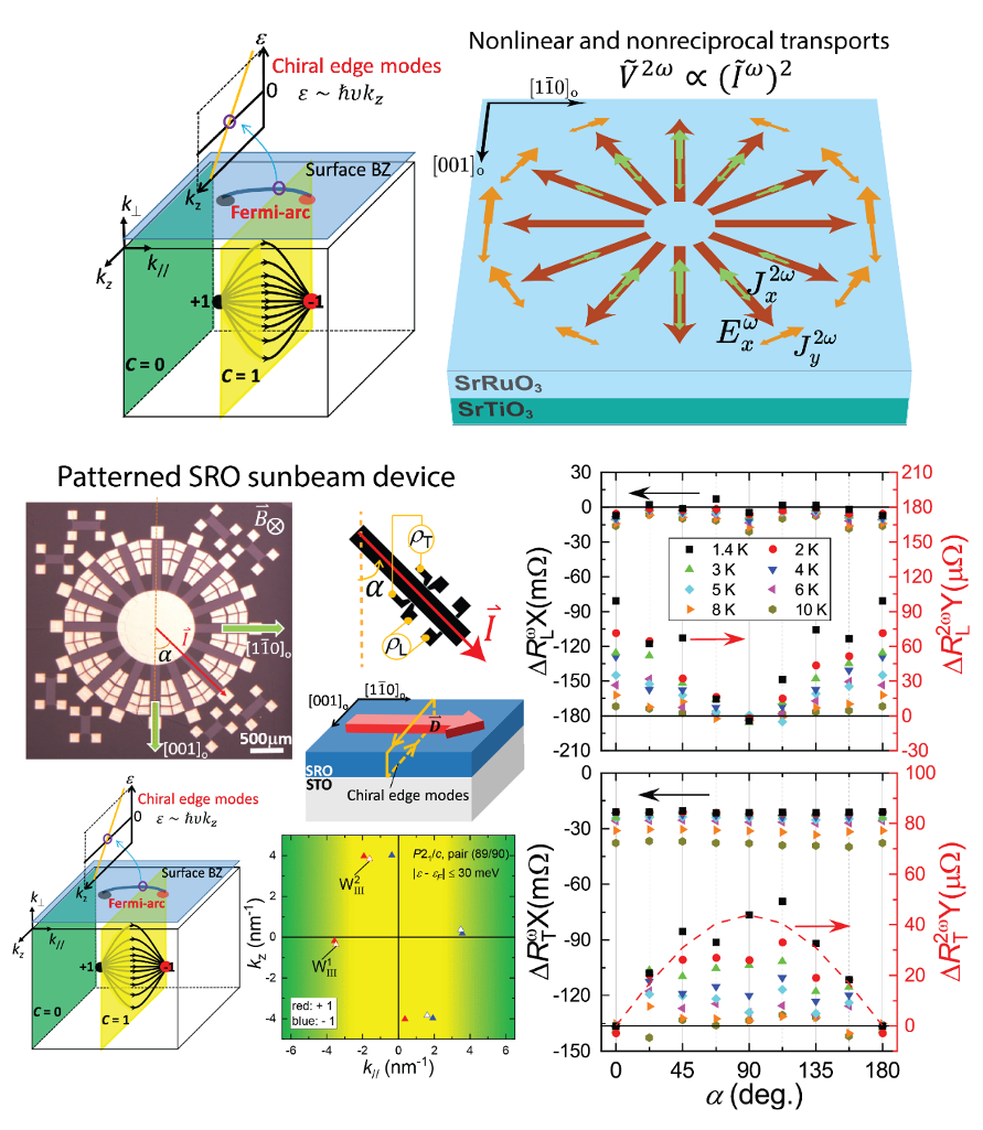 https://www.phys.sinica.edu.tw/files/bpic20240221024311pm_20240221_researchResult_forDetail.png