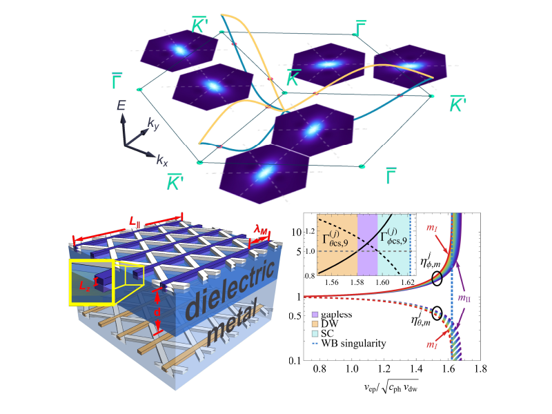 https://www.phys.sinica.edu.tw/files/bpic20240430115513am_20240430_achievement.png