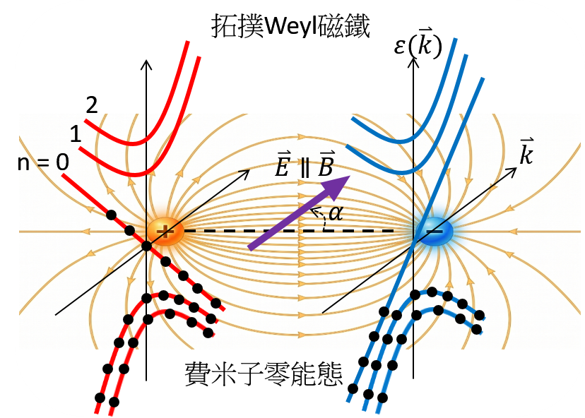 https://www.phys.sinica.edu.tw/files/bpic20260424043507pm_SRO_Chiral_anomaly_Ch.png