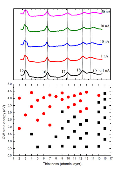 https://www.phys.sinica.edu.tw/files/news_586_1334892803.jpg