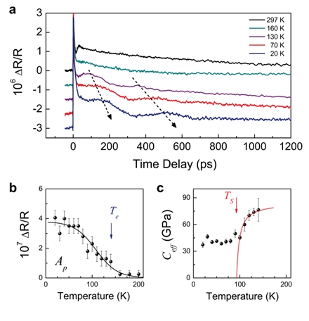 https://www.phys.sinica.edu.tw/files/news_591_1340940364.jpg