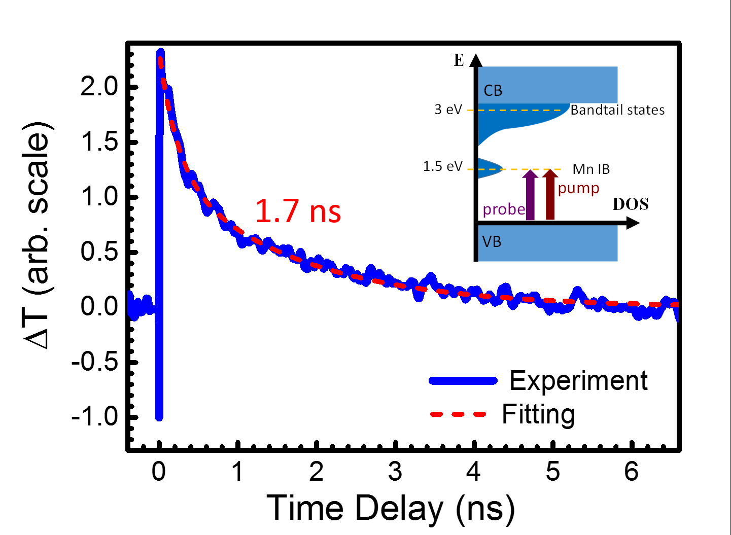 https://www.phys.sinica.edu.tw/files/pic20170721123337pm_IoP.png