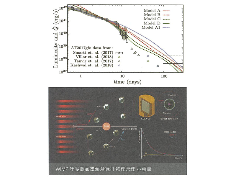 https://www.phys.sinica.edu.tw/files/pic20201021095806am_20201019.png