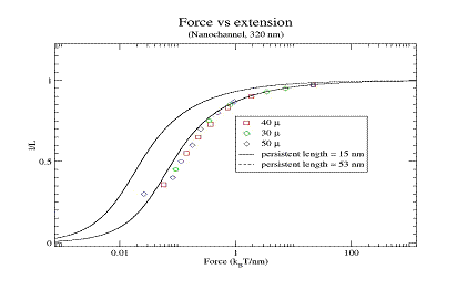 Figure3