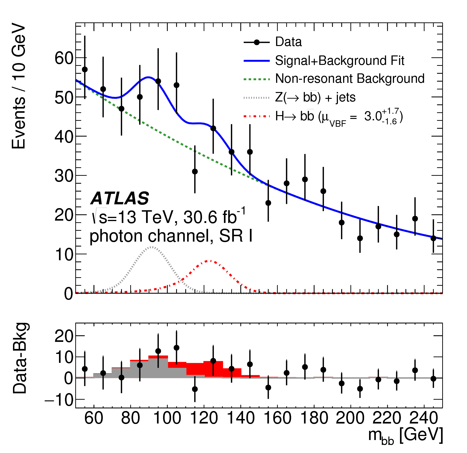 mbb_vbf_hbb_photon_highest_BDT