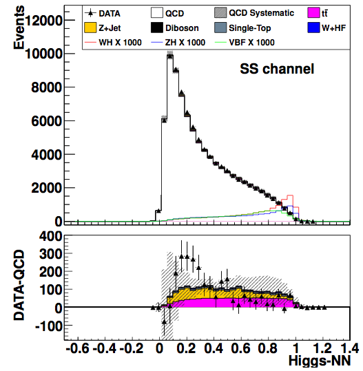 NN output