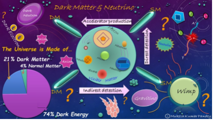 https://web.phys.ntu.edu.tw/~jwc/DarkMatterandNeutrinoGroup/img/0.jpg